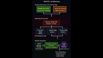 Building a Supercomputer.