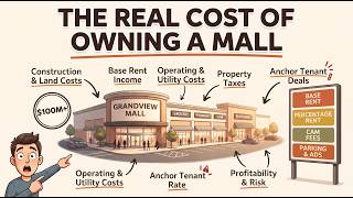 How Shopping Malls Actually Make Money (Business Explained)