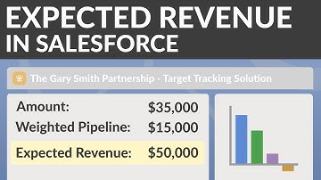 Why An Expected Revenue Sales Forecasts Stands Up to Scrutiny