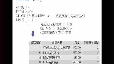 2009.08.06 WebProg - 12 : SQL Syntax