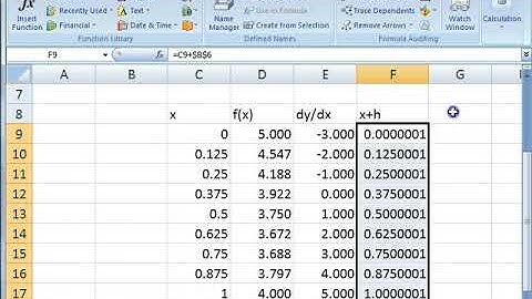 Numerical derivatives