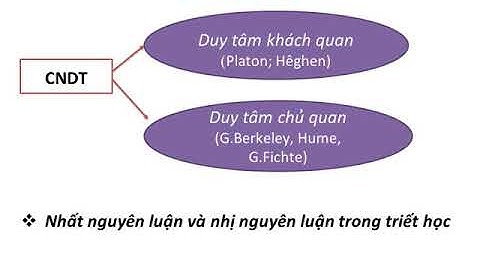 Triết học - Chương 1 - Phần II - Trường ĐH Luật Tp.HCM