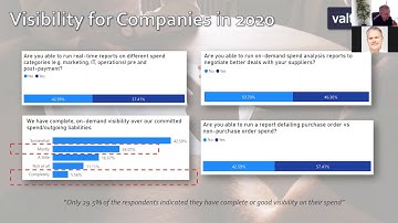 Quality of Spend Visibility in 2020