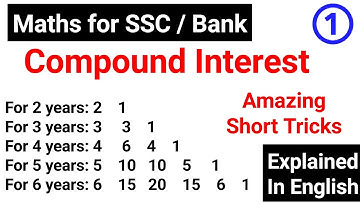 Maths for SSC Bank Exams ( In English ) | Compound Interest Short Tricks Part 1
