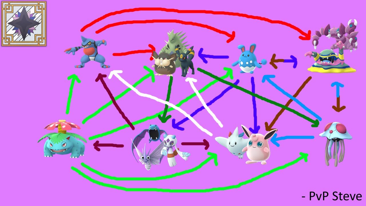 TWILIGHT CUP META UPDATED | MIRROR CUP META | Pokemon GO PvP