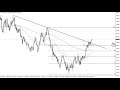 Forex News Trading Live Nzd/Usd Employment Unemployment Strategy Comes Every Month