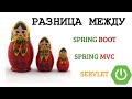 Разница между Servlet, Spring MVC и Spring Boot.