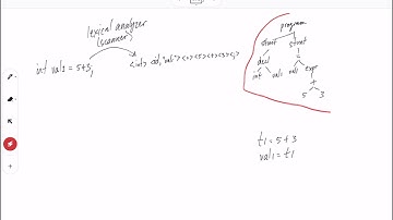 Compilers 2.0 - Big picture and syntax-directed translation