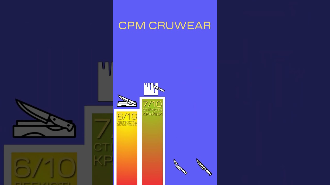 Все про сталь для ножа CPM CruWear