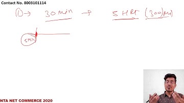 NTA NET COMMERCE I Video Course : Target 2020 JRF