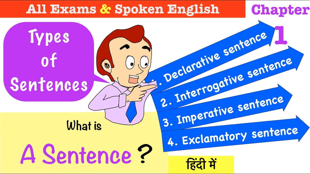 Declarative Interrogative Imperative Exclamatory Sentences Exercises