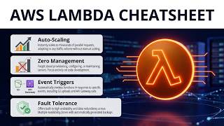 AWS Lambda Cheatsheet