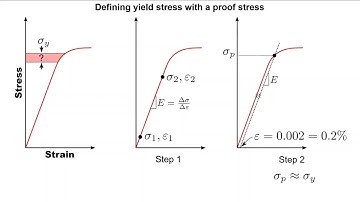 M6 Matericals 1 Lecture 2, Mechanical properties of materials, Part 2 020 9 3