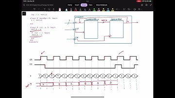 Example of the Timing Diagram for a Verilog Code
