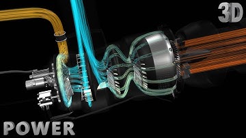 How Auxiliary Power Unit Works | Part 2 : Power