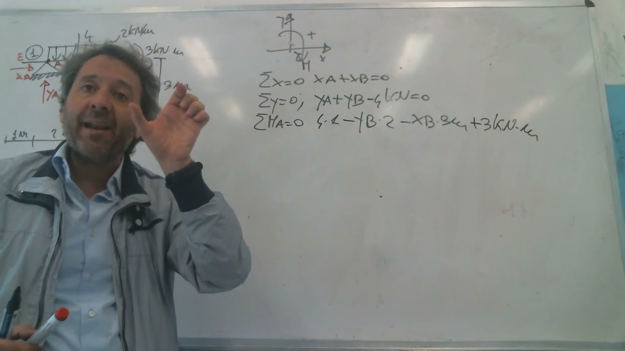 DIAGRAMMI DI SOLLECITAZIONE STRUTTURA ISOSTATICA CON CERNIERA INTERNA