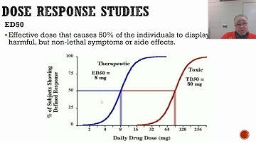 Unit 8 Notes: (8.12-8.14): LD50 and Dose Response Curves