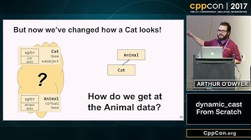 CppCon 2017: Arthur O