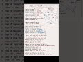 #gk #history #gkquestion #Bihar important questions महत्वपूर्ण प्रश्नोत्तरी