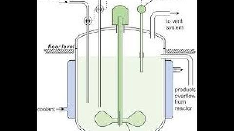 Chemical Reaction Engineering - BNQ20304 | Continuous Stirred-Tank Reactor (CSTR) | Group 2