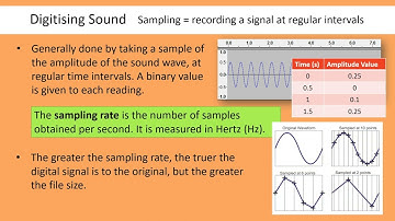 GCSE Computer Science - Representing Sound