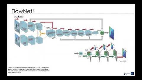 Anomalous Motion Detection on Highway using Deep Learning
