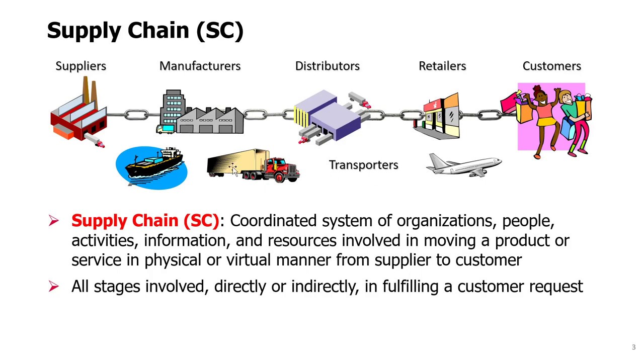 supply chain management thesis topics