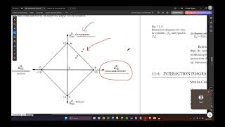 P-Calc Free software for RC column design - class 1
