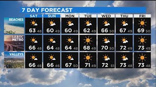 Amber Lee's Weather Forecast (Jan 1)