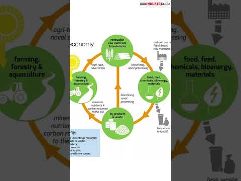 BAGAIMANA BIOTEKNOLOGI DIMANFAATKAN UNTUK EKONOMI HIJAU DI INDONESIA?