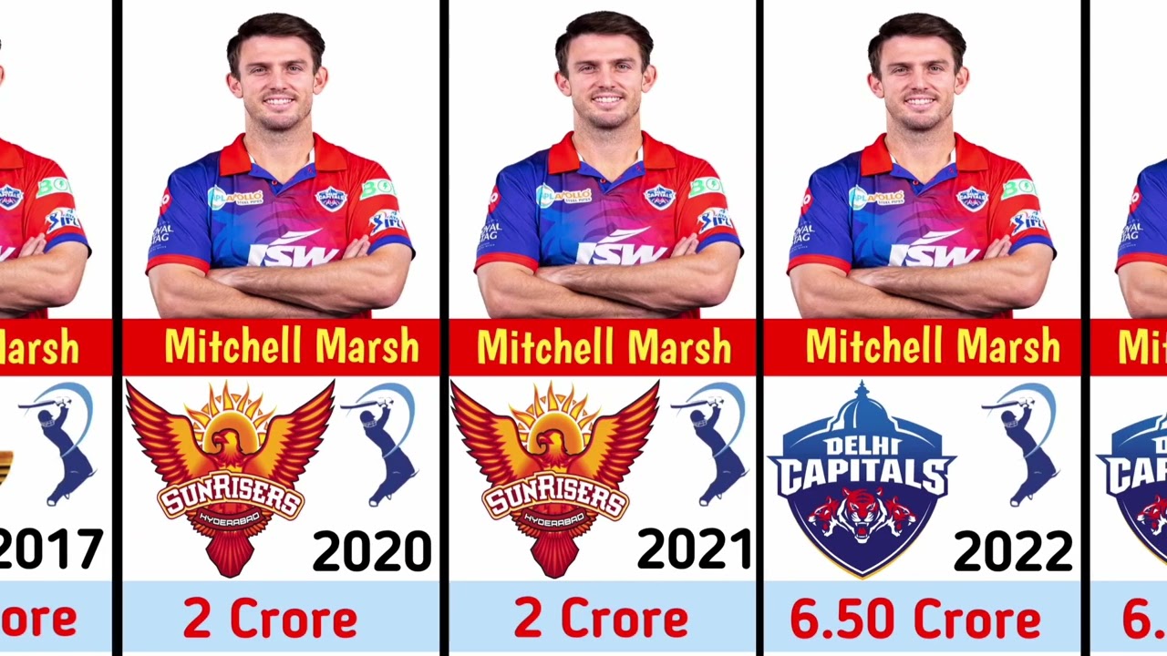 Mitchell Marsh IPL Salary
