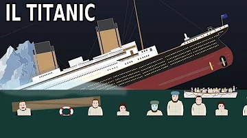 Chi è il proprietario del Titanic?
