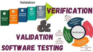 verification and validation | Software Testing |Malayalam