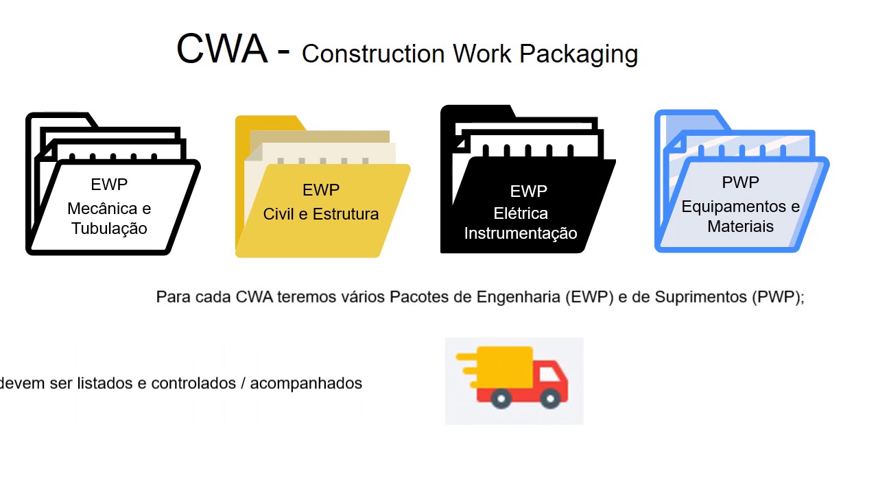 Gestão de Projetos AWP - YouTube