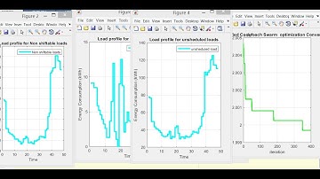 Demand Side management using modified cockroach optimization algorithm
