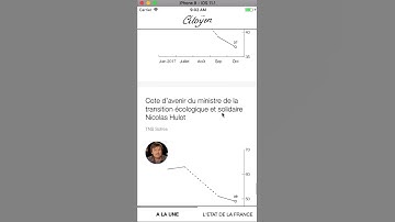 iOS (swift) uitableview display issue