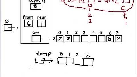 Implementation of Queue using dynamic arrays in C part 7 of 11 Hindi