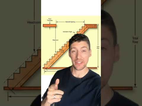 Videó: Hogyan csökkenthető a lépcsősor egy számológépen?