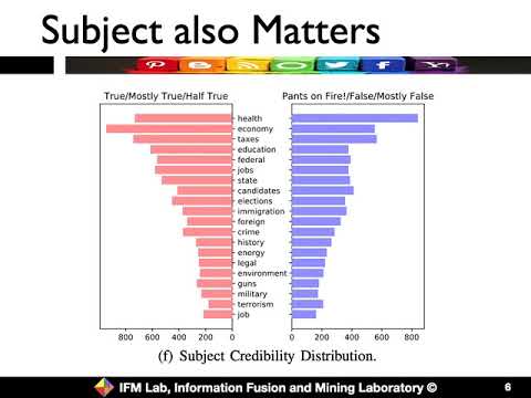 234 FAKEDETECTOR: Effective Fake News Detection with Deep Diffusive Neural Network