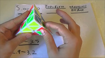[How to Get Fast] Pyraminx - Drew Brads