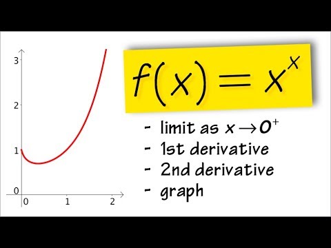 Graph Of Y X X Youtube Graph Of Y X X Youtube