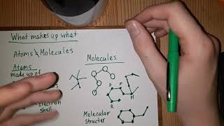 Particle Physics - introduction to Particles and Atoms (Part 1)