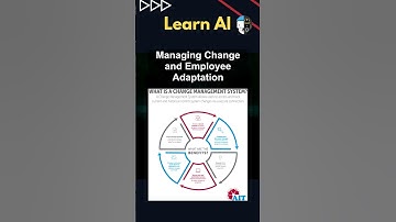 Managing Change and Employee Adaptation #ai #artificialintelligence #machinelearning #aiagent
