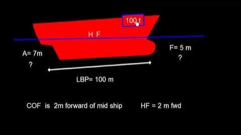 Ship Stability _Trim Introduction Part 3_  Trim due to loading