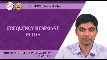 Frequency Response Plots