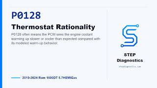 P0128: Thermostat Rationality | 2019-2024 Ram 1500DT 5.7HEMIGas