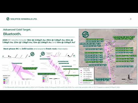 Solstice Minerals Ltd South West Connect ASX Showcase 2025