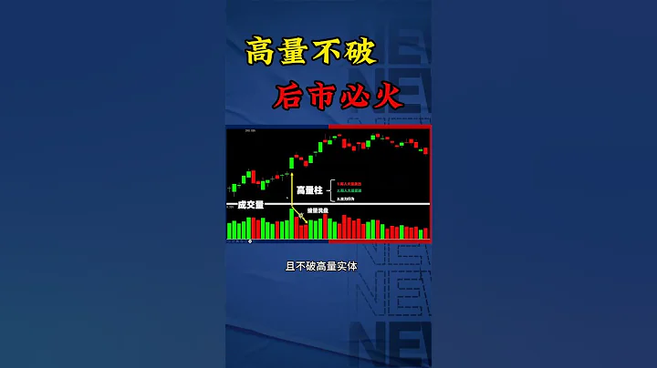 高量不破，後市必火 #shorts #炒股 #抄底 - 天天要聞