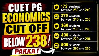 CUET PG ECONOMICS DSE IGIDR JNU Cut Off will go Below 240 marks,No Official Data for HCU, Low marks?