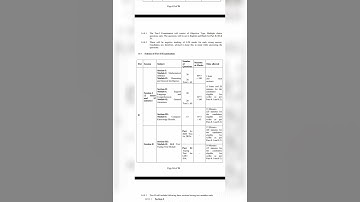 SSC CHSL complete syllabus 2022-23